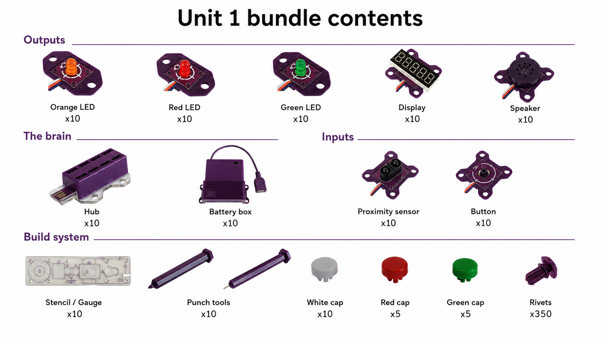 Invention Engine Unit 1 Bundle