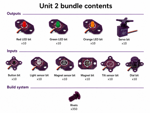 Invention Engine Unit 2 Bundle