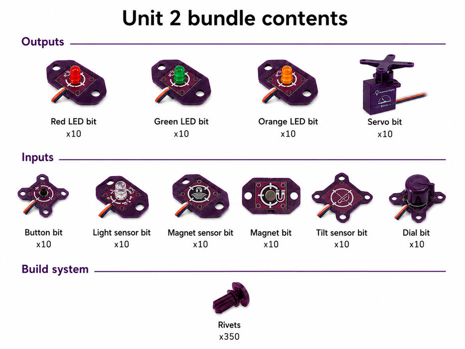 Invention Engine Unit 2 Bundle