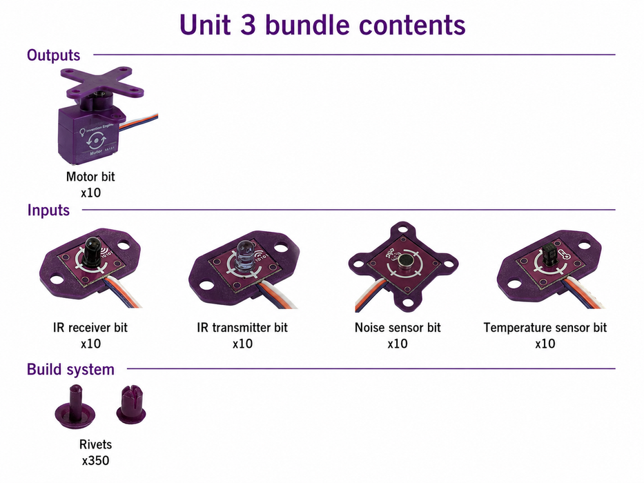 Invention Engine Unit 3 Bundle