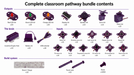 Invention Engine Complete Classroom Pathway