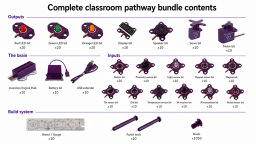 Invention Engine Complete Classroom Pathway
