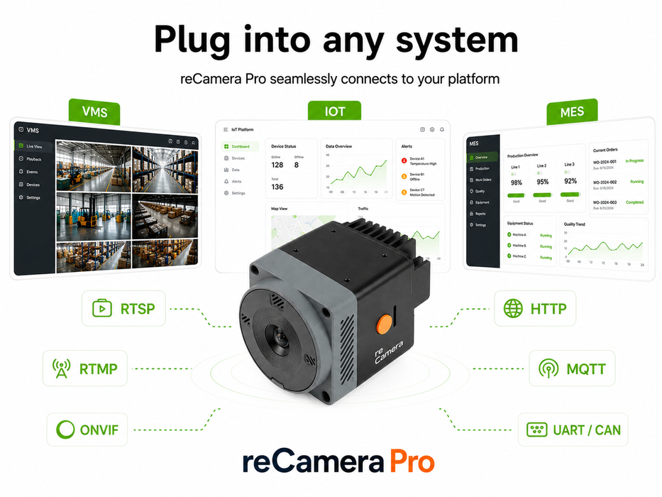 Seeed Studio reCamera Pro edge AI camera, product photo 5 of 6