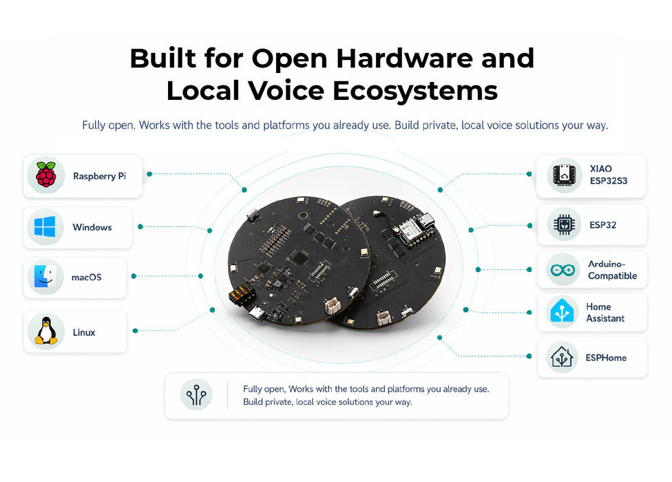 Seeed Studio reSpeaker XVF3800 4-mic array in case, product photo 4 of 6