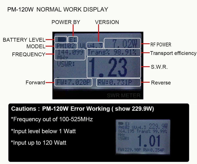 LATNEX PM-120W (SO239) V.S.W.R. & Power Meter