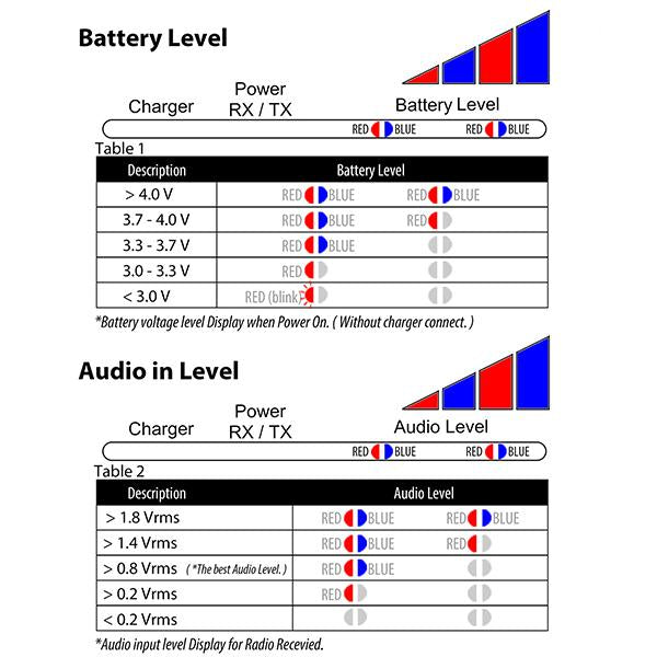 LATNEX RC-S120 Simplex Repeater Controller